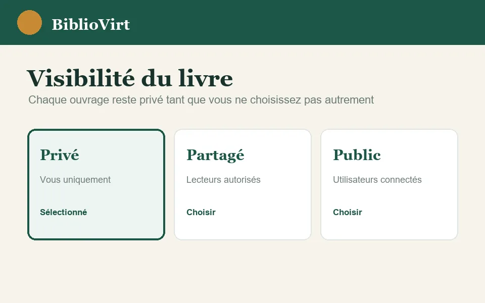 Exemple fictif des choix de visibilité d’un livre